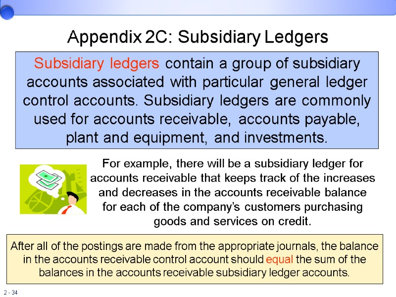 Appendix 2C: Subsidiary Ledgers Subsidiary ledgers contain a group of subsidiary accounts associated with